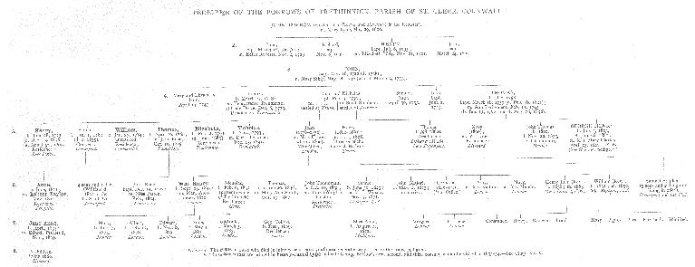 Borrow pedigree from William Knapp, Vol. 1, p. 26